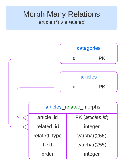 v4-morph-many.png